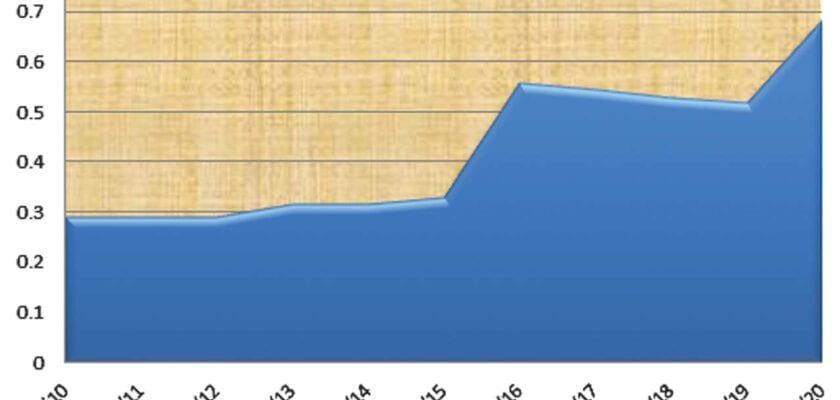 nigerian-naira-crashes-108-against-west-african-cfa-nigeria-business